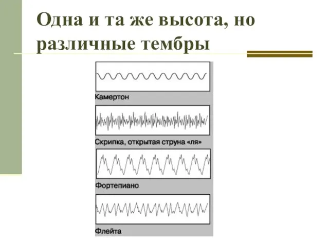 Одна и та же высота, но различные тембры