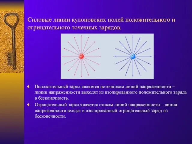 Силовые линии кулоновских полей положительного и отрицательного точечных зарядов. Положительный заряд является