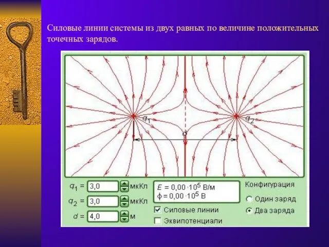 Силовые линии системы из двух равных по величине положительных точечных зарядов.