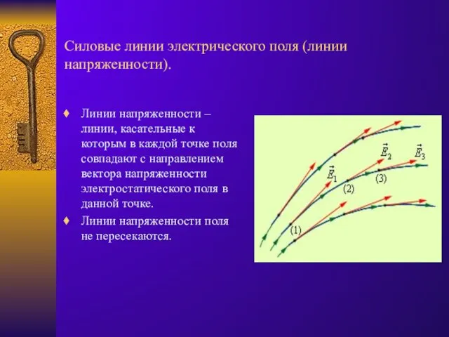 Силовые линии электрического поля (линии напряженности). Линии напряженности – линии, касательные к