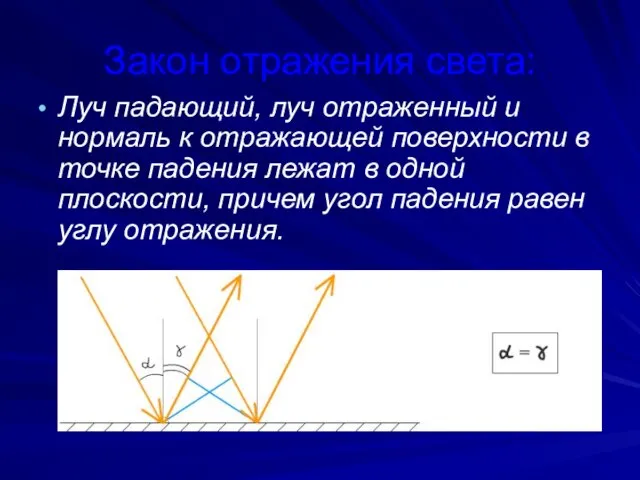 Закон отражения света: Луч падающий, луч отраженный и нормаль к отражающей поверхности