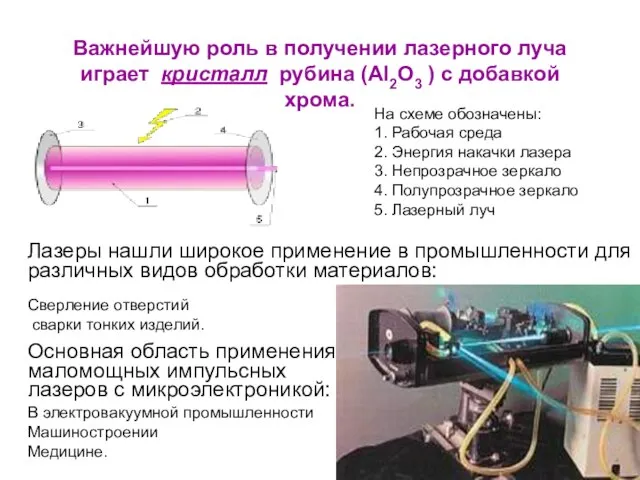 Сверление отверстий сварки тонких изделий. Основная область применения маломощных импульсных лазеров с