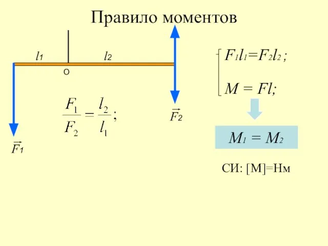 Правило моментов F1l1=F2l2 ; М1 = М2 M = Fl; F1 F2