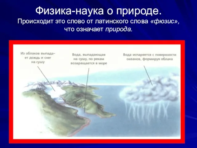 Физика-наука о природе. Происходит это слово от латинского слова «фюзис», что означает природа.