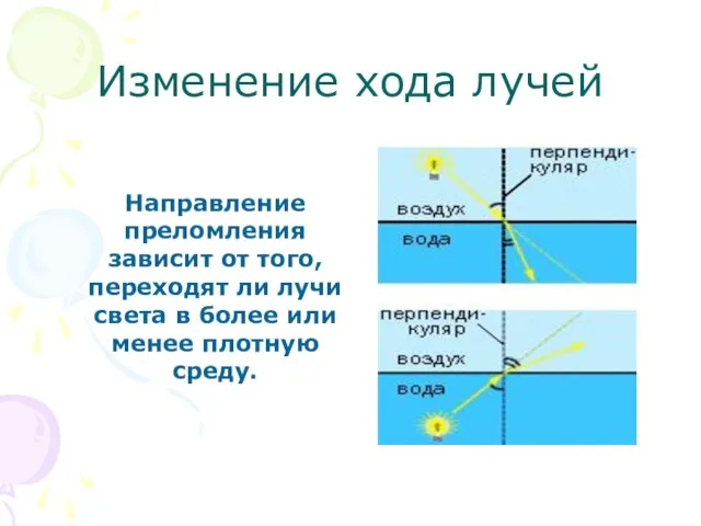 Изменение хода лучей Направление преломления зависит от того, переходят ли лучи света