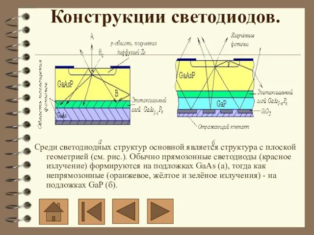 Конструкции светодиодов. Среди светодиодных структур основной является структура с плоской геометрией (см.