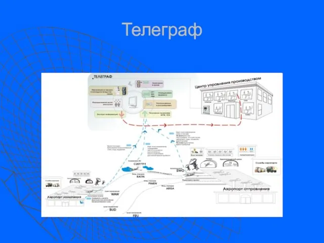 Телеграф Телеграф