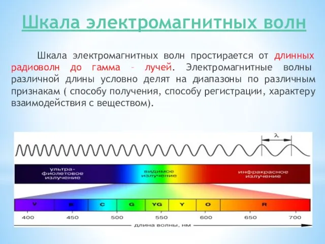 Шкала электромагнитных волн Шкала электромагнитных волн простирается от длинных радиоволн до гамма