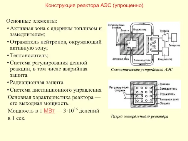 Конструкция реактора АЭС (упрощенно) Схематическое устройство АЭС Основные элементы: Активная зона с
