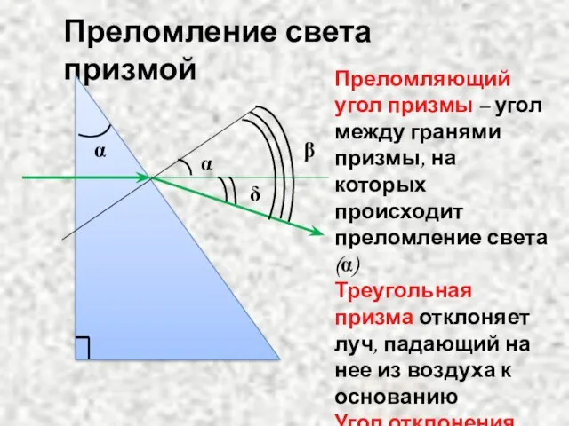 Преломление света призмой α α δ β Преломляющий угол призмы – угол