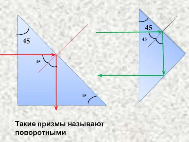 45 45 45 45 45 Такие призмы называют поворотными