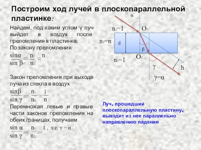 Найдем, под каким углом γ луч выйдет в воздух после преломления в