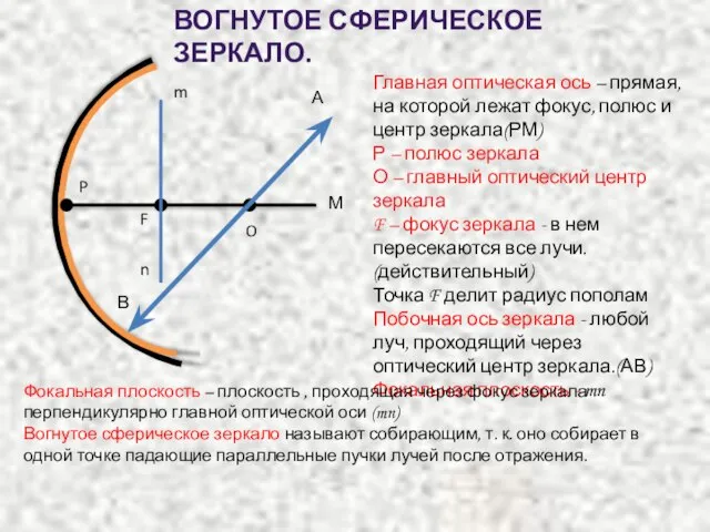 Главная оптическая ось – прямая, на которой лежат фокус, полюс и центр