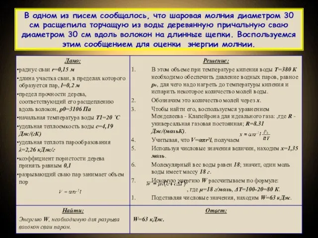 В одном из писем сообщалось, что шаровая молния диаметром 30 см расщепила