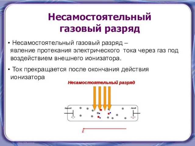 Несамостоятельный газовый разряд Несамостоятельный газовый разряд – явление протекания электрического тока через