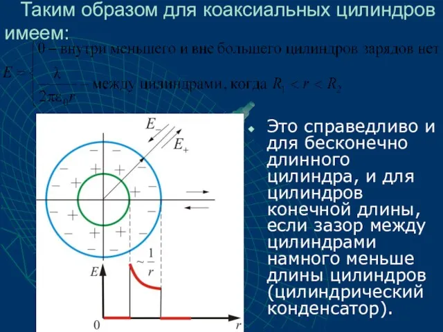 Это справедливо и для бесконечно длинного цилиндра, и для цилиндров конечной длины,