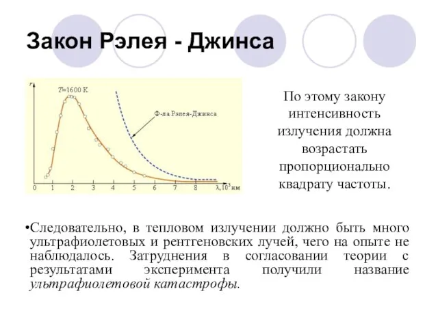 Закон Рэлея - Джинса Следовательно, в тепловом излучении должно быть много ультрафиолетовых