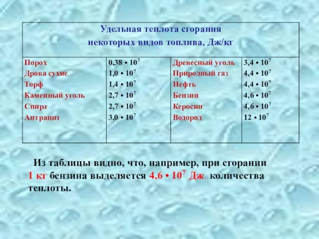 Из таблицы видно, что, например, при сгорании 1 кг бензина выделяется 4,6