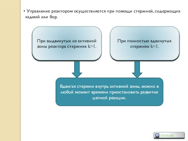 Управление реактором осуществляется при помощи стержней, содержащих кадмий или бор. При выдвинутых