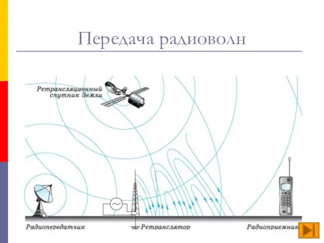 Передача радиоволн