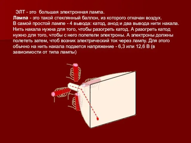 ЭЛТ - это большая электронная лампа. Лампа - это такой стеклянный баллон,