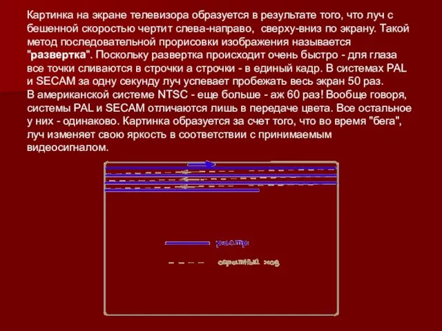 Картинка на экране телевизора образуется в результате того, что луч с бешенной