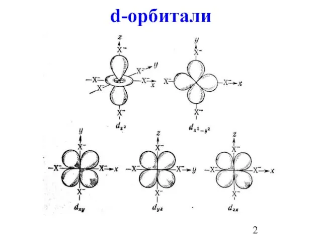 d-орбитали