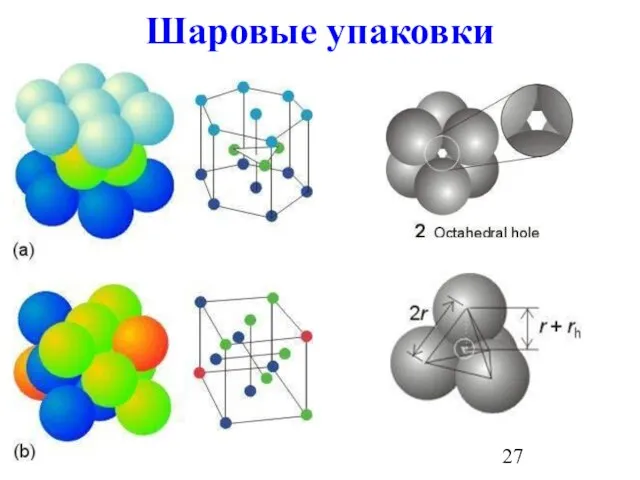 Шаровые упаковки