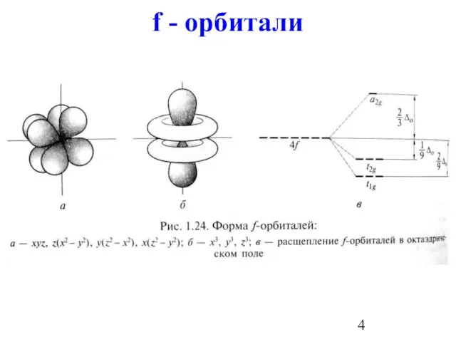 f - орбитали