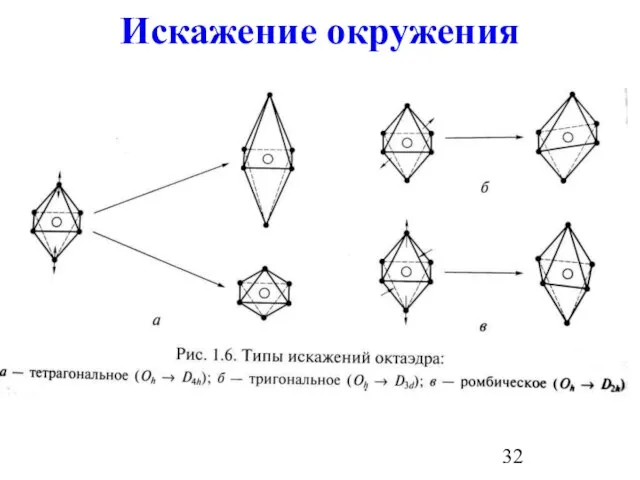 Искажение окружения