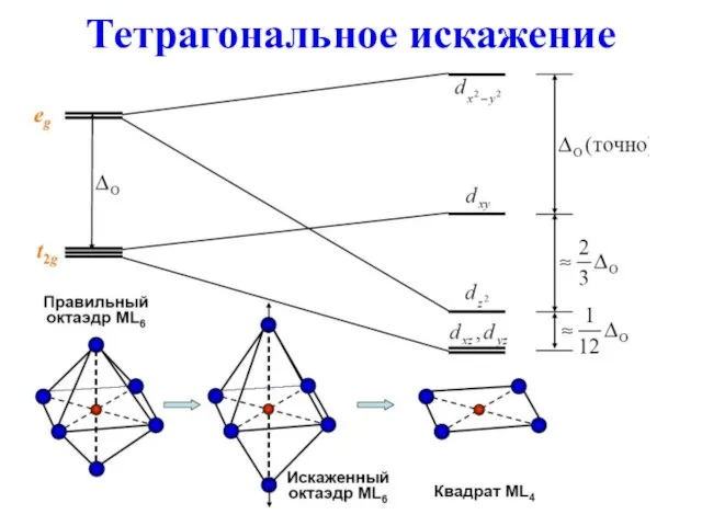 Тетрагональное искажение