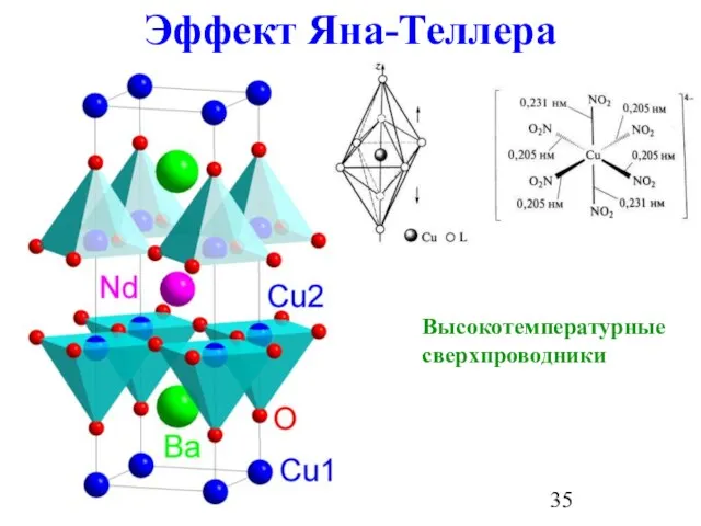Эффект Яна-Теллера Высокотемпературные сверхпроводники