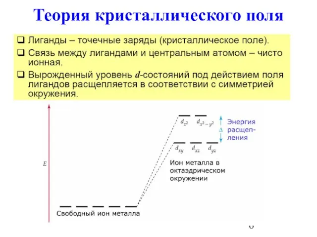 Теория кристаллического поля