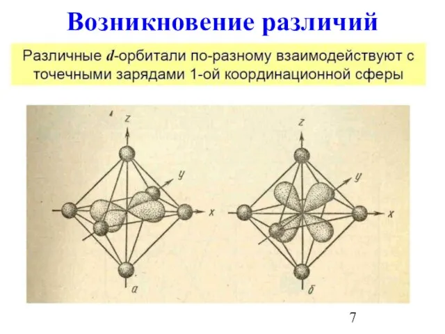 Возникновение различий