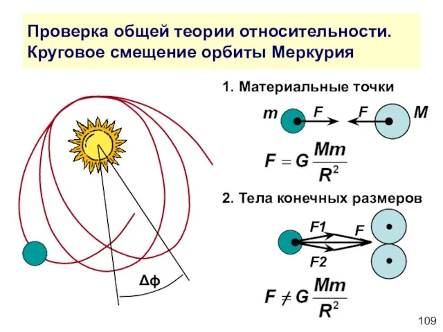 Проверка общей теории относительности. Круговое смещение орбиты Меркурия Δϕ F1 F2 F