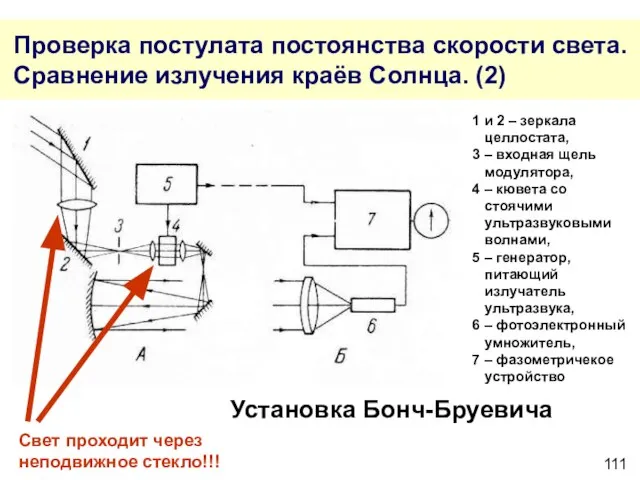 Проверка постулата постоянства скорости света. Сравнение излучения краёв Солнца. (2) 1 и