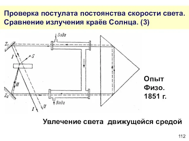 Проверка постулата постоянства скорости света. Сравнение излучения краёв Солнца. (3) Опыт Физо.