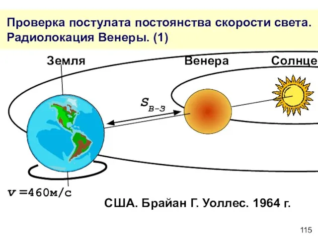 Проверка постулата постоянства скорости света. Радиолокация Венеры. (1) США. Брайан Г. Уоллес.