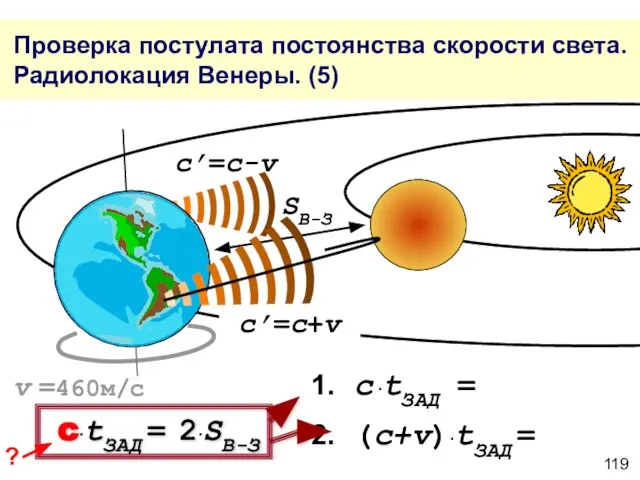 Проверка постулата постоянства скорости света. Радиолокация Венеры. (5) c’=c+v c’=c-v SВ-З 1.