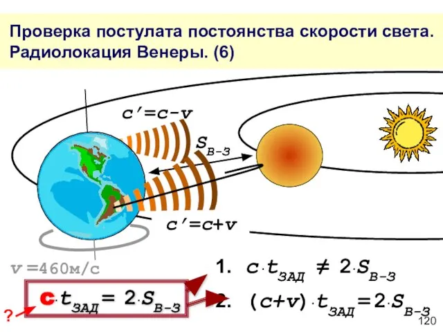 Проверка постулата постоянства скорости света. Радиолокация Венеры. (6) c’=c+v c’=c-v SВ-З 1.