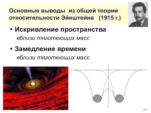 Основные выводы из общей теории относительности Эйнштейна (1915 г.) Искривление пространства вблизи