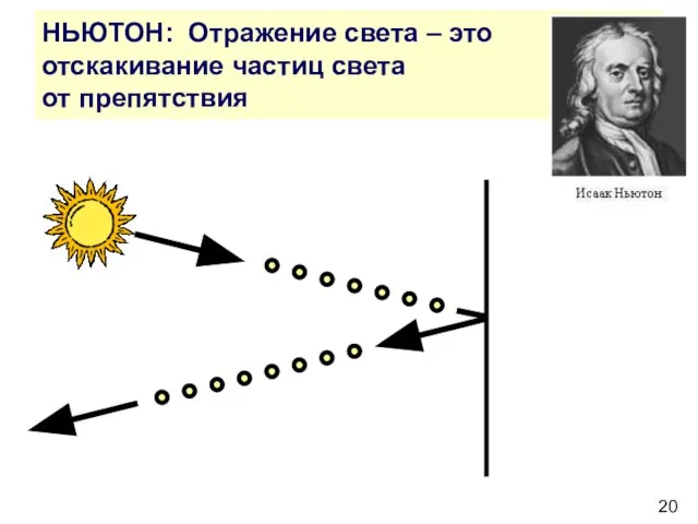 НЬЮТОН: Отражение света – это отскакивание частиц света от препятствия