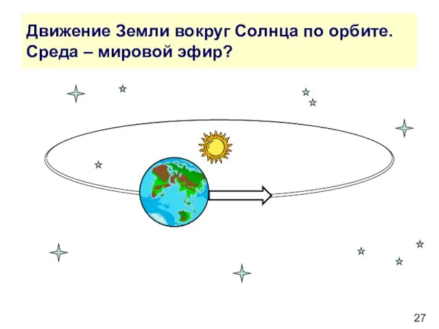 Движение Земли вокруг Солнца по орбите. Среда – мировой эфир?