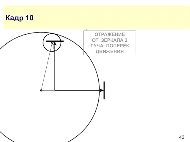 Кадр 10 ОТРАЖЕНИЕ ОТ ЗЕРКАЛА 2 ЛУЧА ПОПЕРЁК ДВИЖЕНИЯ