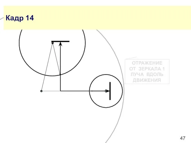 Кадр 14 ОТРАЖЕНИЕ ОТ ЗЕРКАЛА 1 ЛУЧА ВДОЛЬ ДВИЖЕНИЯ