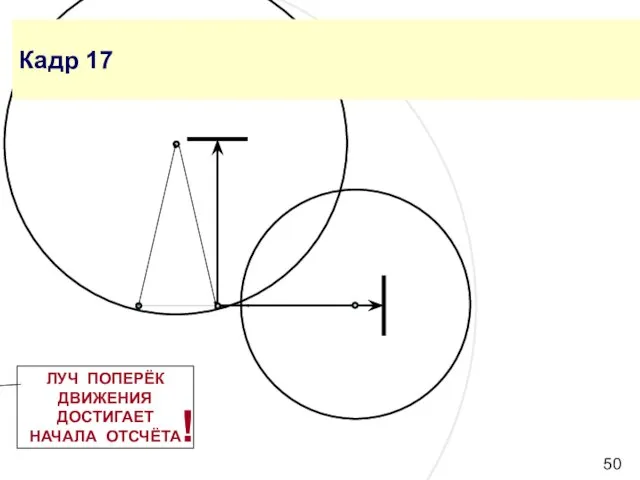 Кадр 17 ЛУЧ ПОПЕРЁК ДВИЖЕНИЯ ДОСТИГАЕТ НАЧАЛА ОТСЧЁТА !