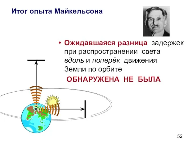 Итог опыта Майкельсона Ожидавшаяся разница задержек при распространении света вдоль и поперёк