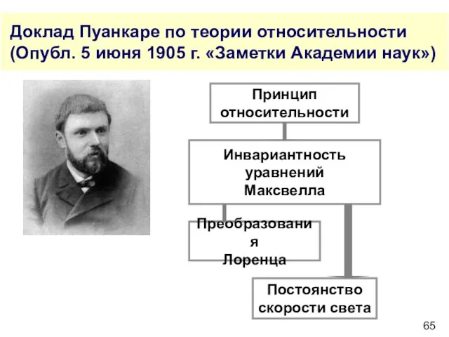 Доклад Пуанкаре по теории относительности (Опубл. 5 июня 1905 г. «Заметки Академии