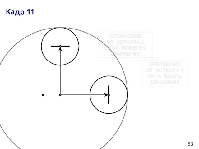ОТРАЖЕНИЕ ОТ ЗЕРКАЛА 1 ЛУЧА ВДОЛЬ ДВИЖЕНИЯ ОТРАЖЕНИЕ ОТ ЗЕРКАЛА 2 ЛУЧА ПОПЕРЁК ДВИЖЕНИЯ Кадр 11