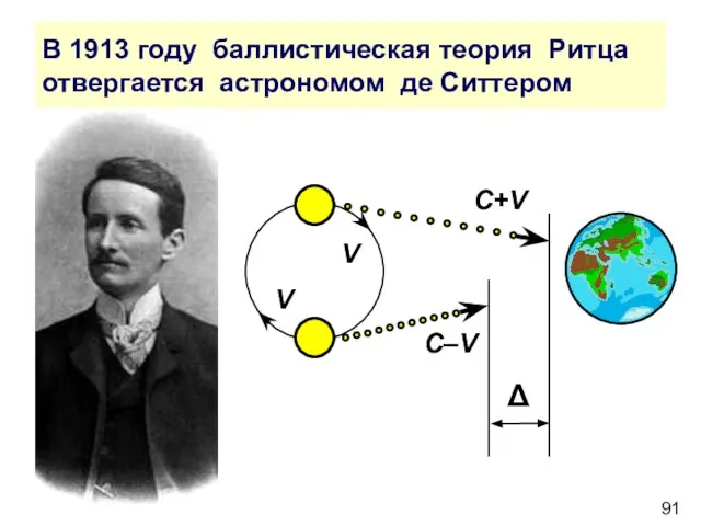В 1913 году баллистическая теория Ритца отвергается астрономом де Ситтером C+V V V C–V Δ